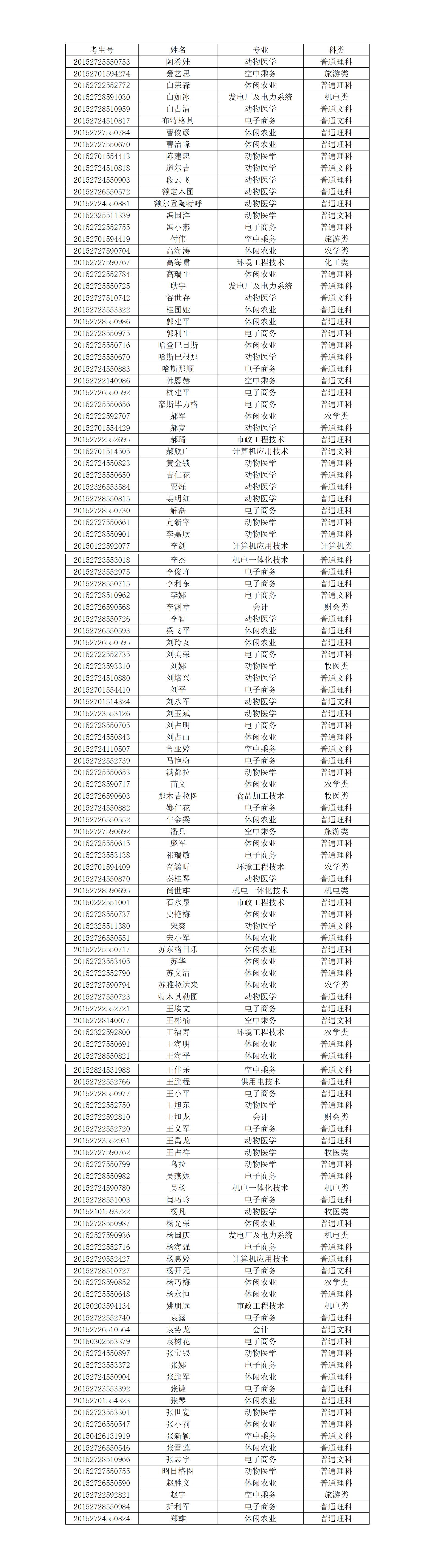 3377体育高職擴招考試擬錄取名單.jpg